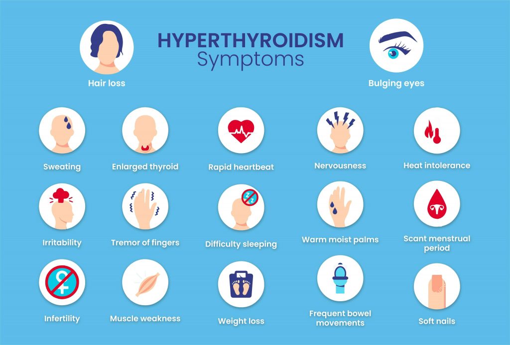 Hyperthyroidism: What Is It, Symptoms, Causes and Treatment