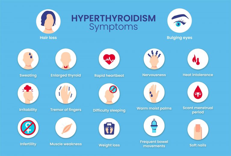 Hyperthyroidism What Is It Symptoms Causes And Treatment 9683