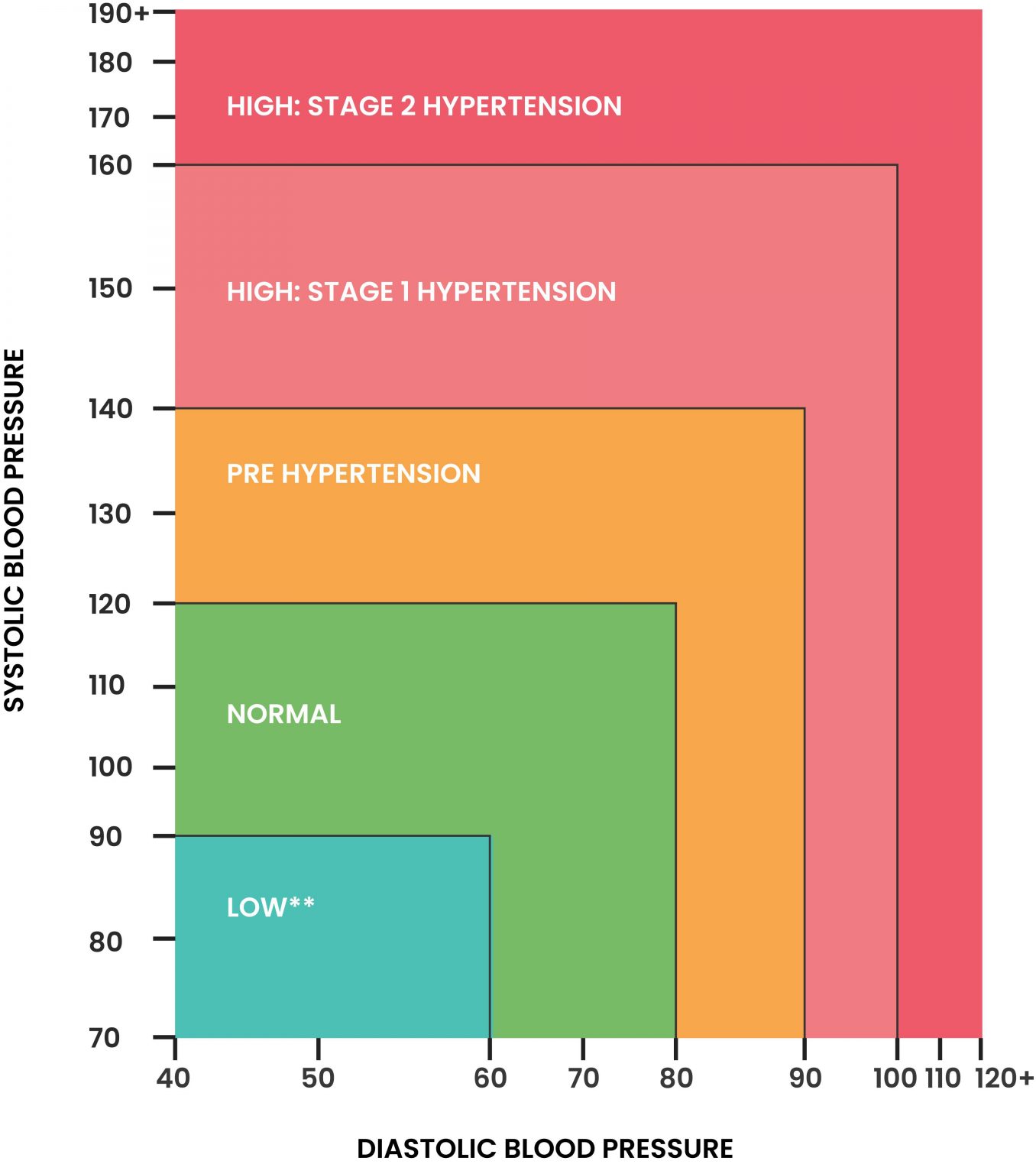 Online Blood Pressure Calculator | Check BP Online - Getmeds