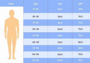 pulse pressure chart for men