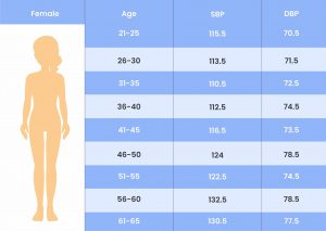 women pulse pressure chart