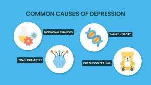 Common causes of depression