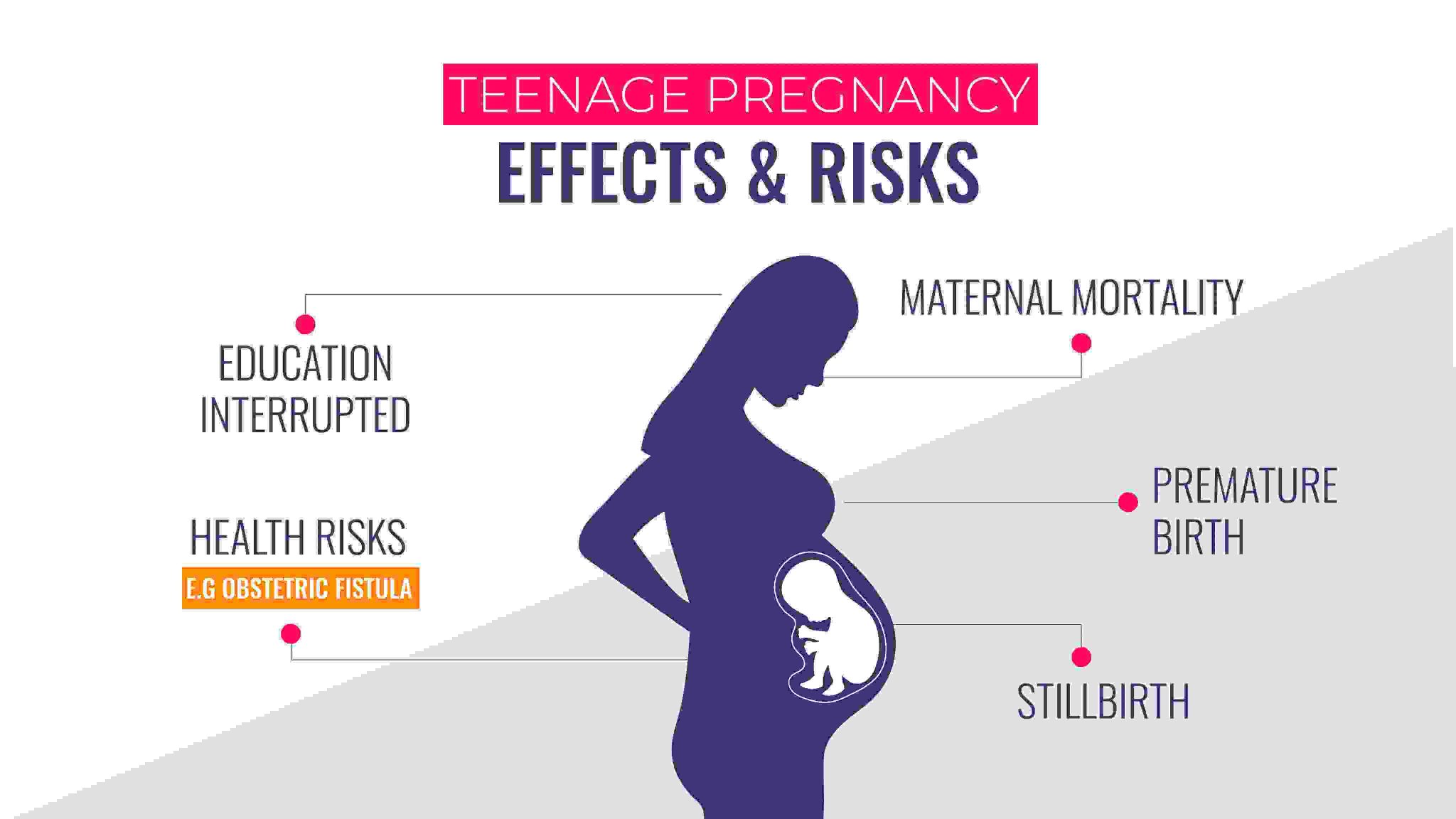 Unwanted Teen Pregnancies