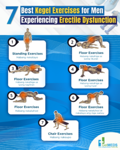 7 Best Kegel Exercises for Men Experiencing Erectile Dysfunction problem 