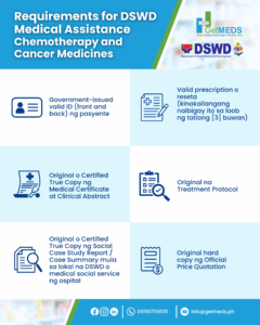 DSWD Requirements medical assistance