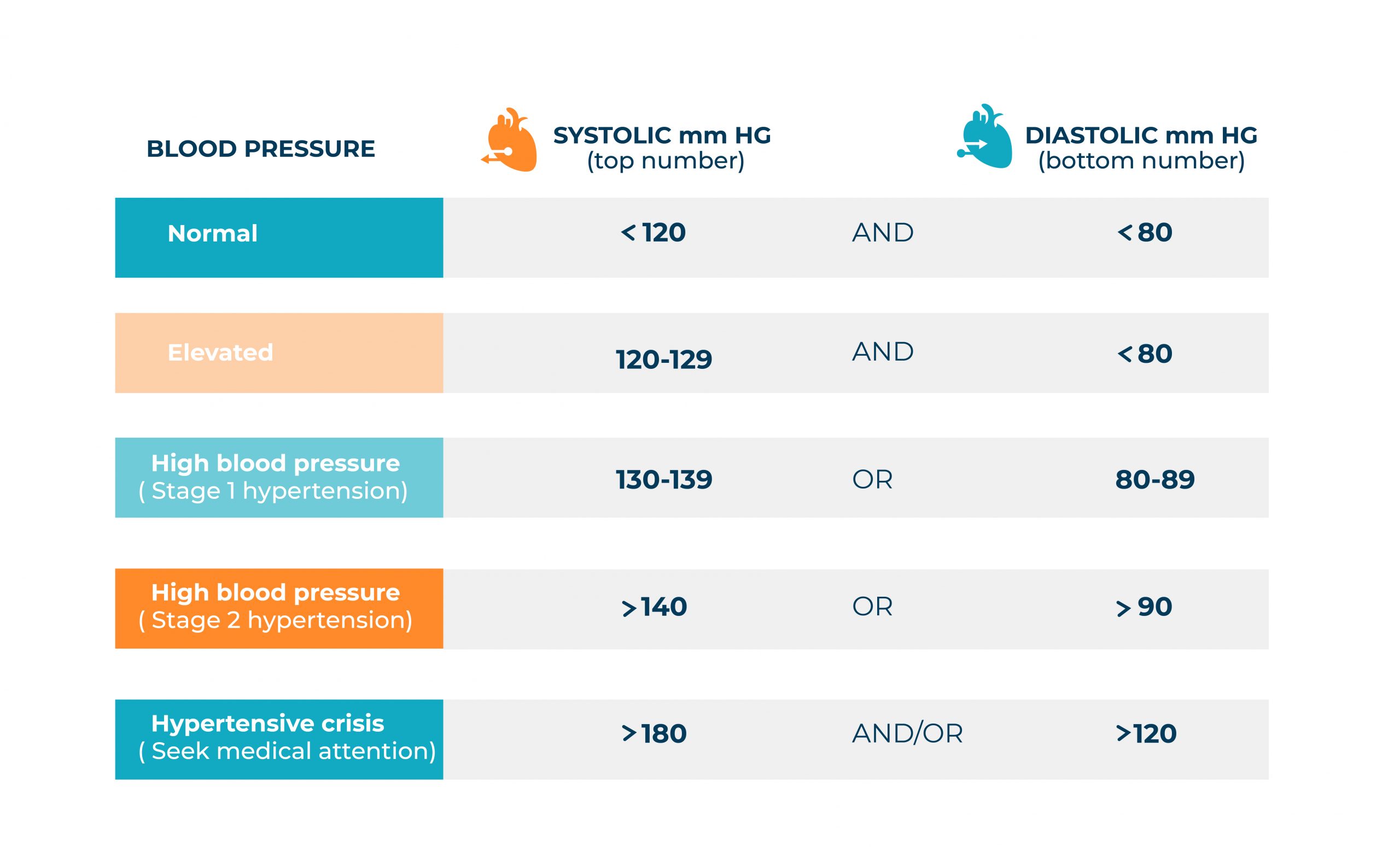 High Blood Pressure During Pregnancy: Types, Causes, Symptoms, and Treatment